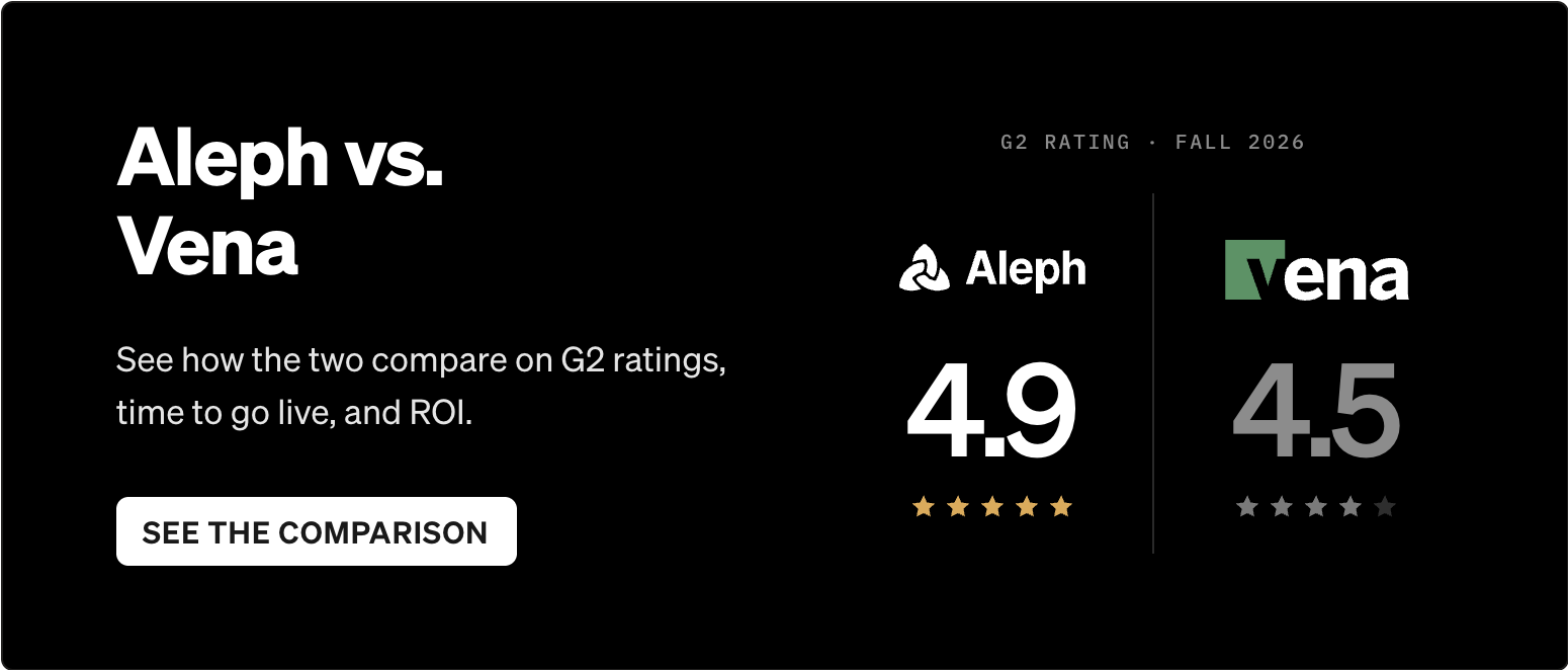 Aleph vs. Vena: see how the two compare on G2 ratings, time to go live, and ROI. See the comparison.