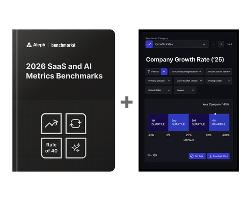2026 SaaS and AI Metrics Benchmarks | Aleph