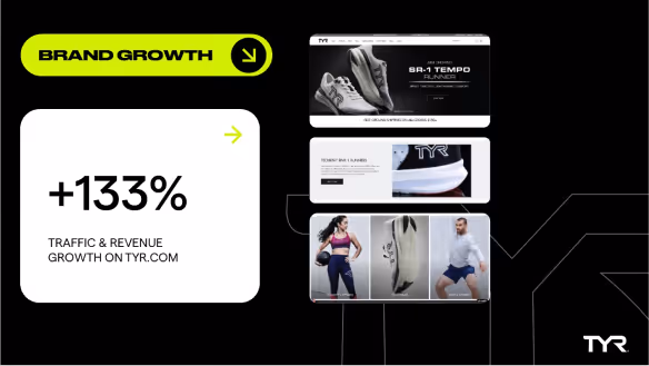 Graphic showing +133% traffic and revenue growth on TYR.com with images of TYR running shoes and athletes in workout gear.