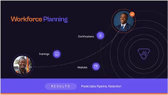 Workforce planning graphic with two circular profile pictures connected by a dotted line passing icons labeled Trainings, Modules, and Certifications on a dark background.
