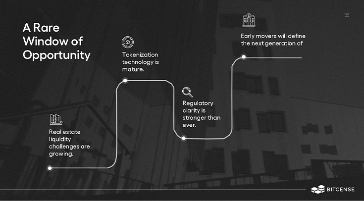 Real estate tokenization pitch deck slide highlighting market opportunity, regulation, and growth trends