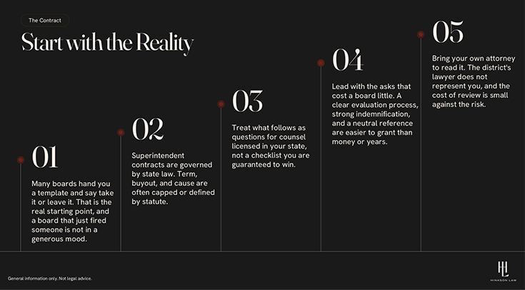 Timeline infographic outlining key superintendent contract negotiation steps and legal considerations