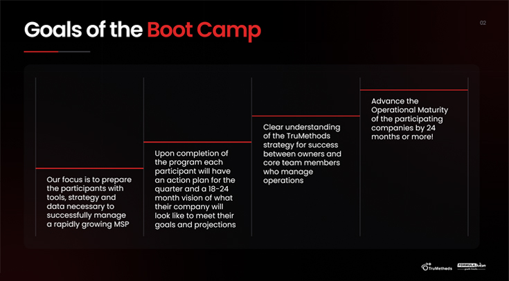 Boot camp program goals slide outlining strategic planning, operational growth, and business maturity outcomes.