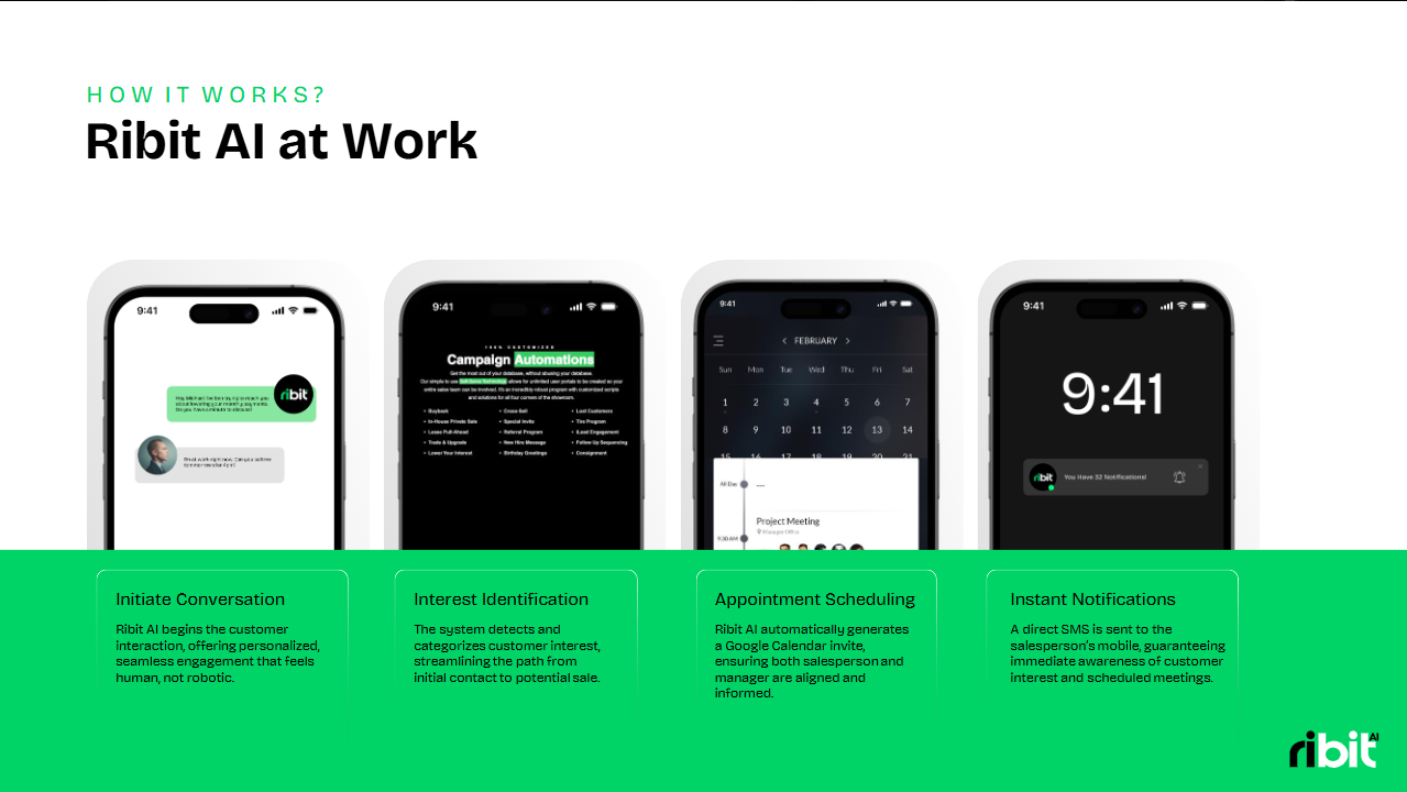 AI sales automation workflow slide showcasing lead engagement, scheduling, and customer notifications.