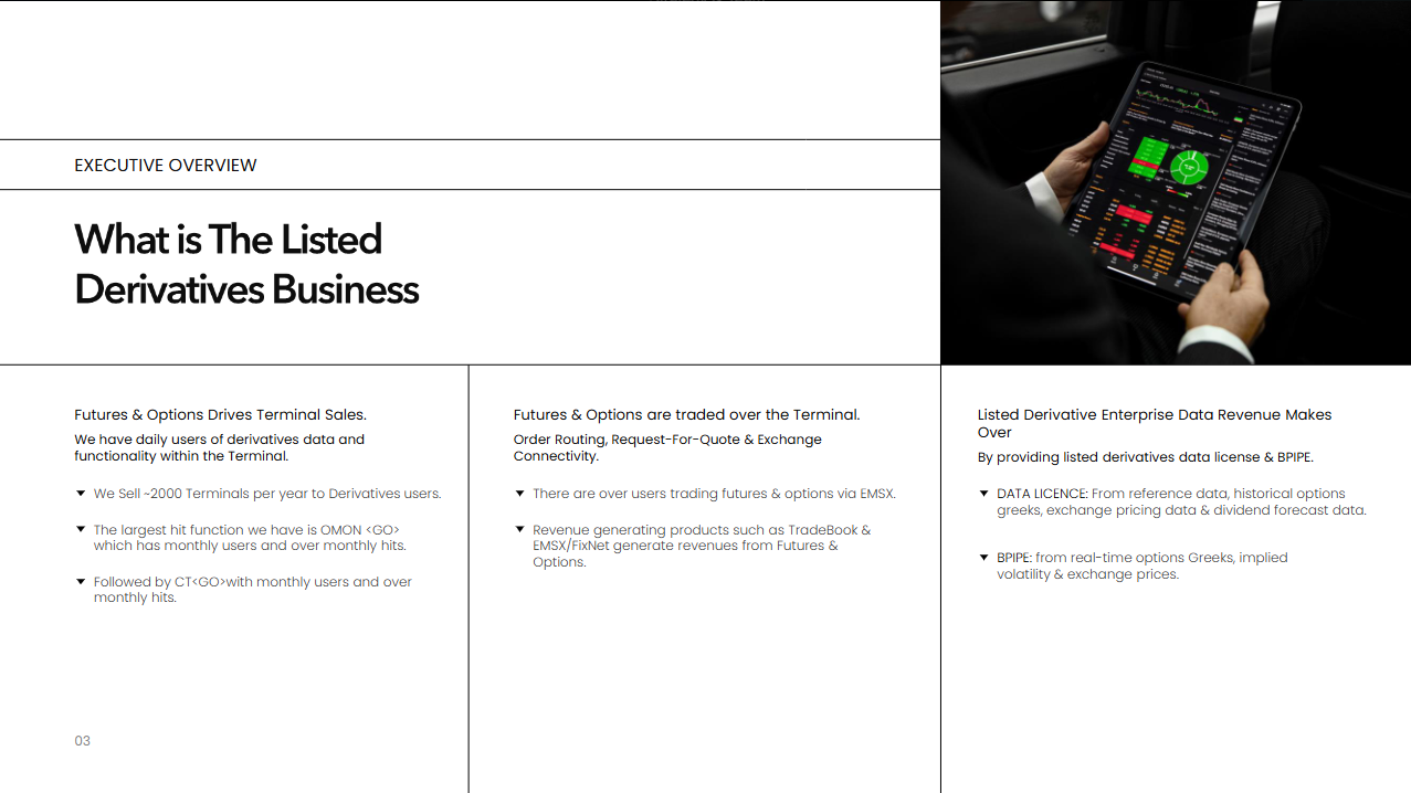 Corporate slide with listed derivatives overview, dashboard image, and clean three-column layout.