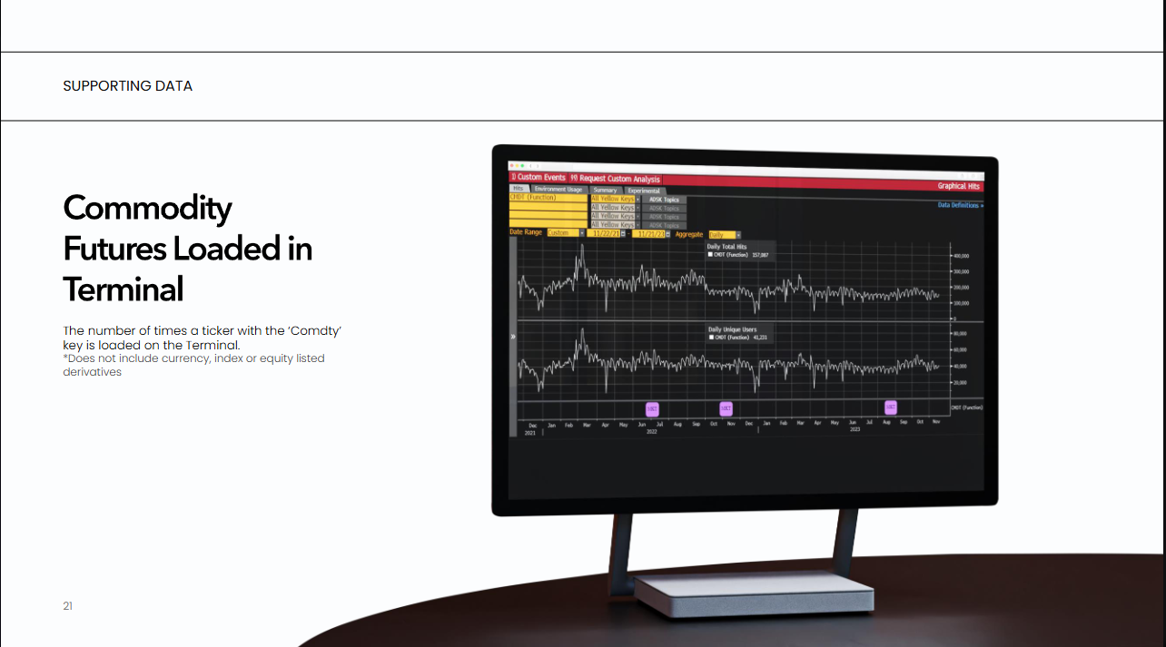 Professional financial presentation slide featuring commodity futures analytics and dashboard visuals