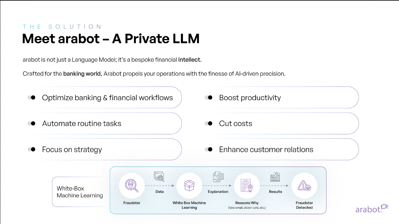 AI banking presentation slide featuring private LLM solutions, workflow automation, and financial intelligence.