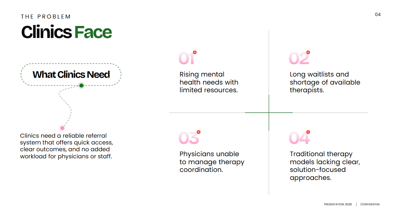 Healthcare presentation slide on clinic challenges, patient care needs, and mental health referral solutions.