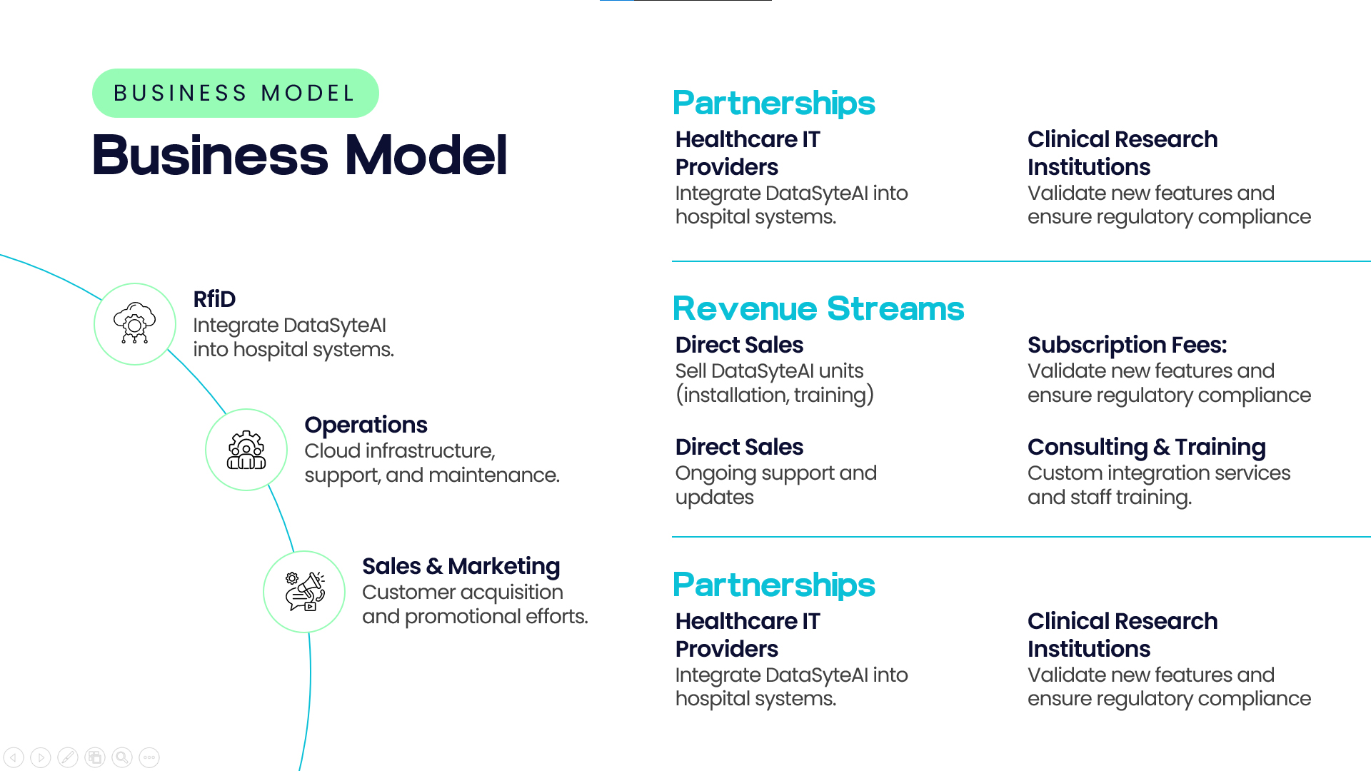 Healthcare pitch deck showcasing business model, revenue streams, and investor presentation design 