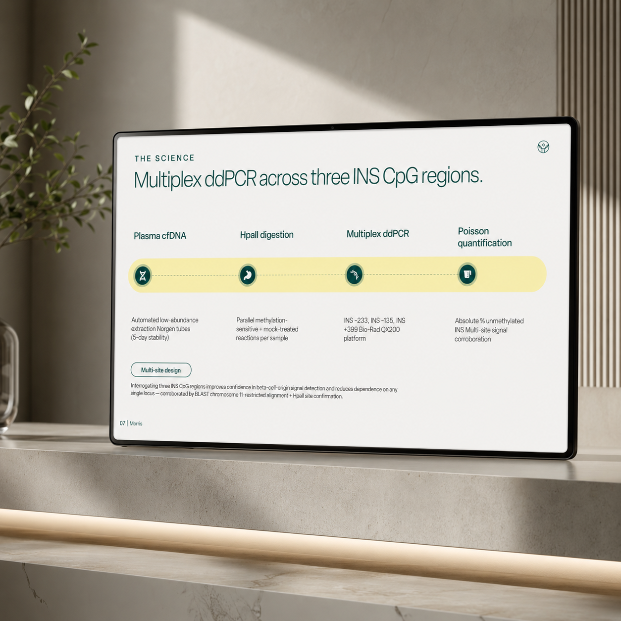 Healthcare pitch deck highlighting Medicare challenges and healthcare market opportunity analysis