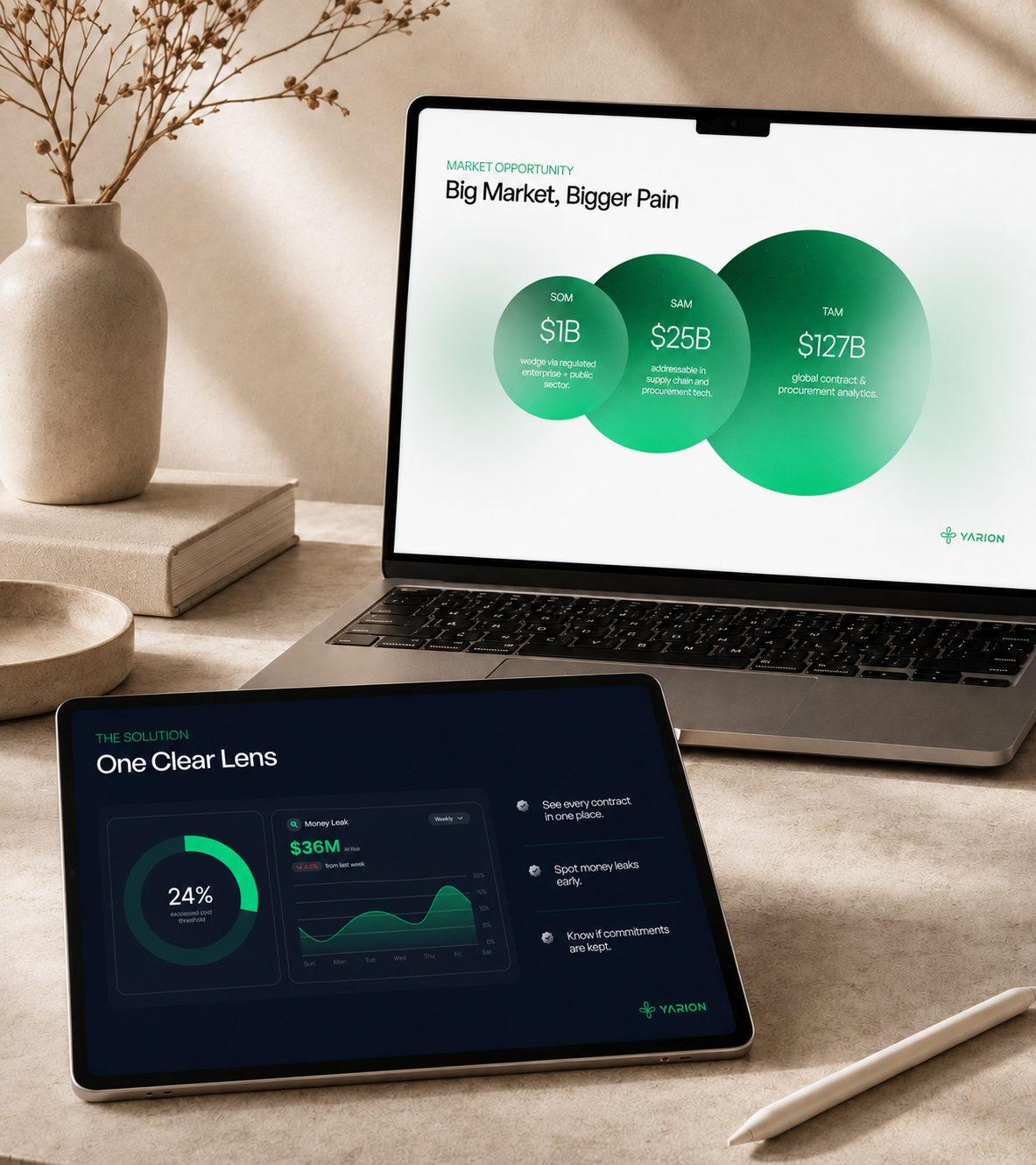 SaaS product presentation displaying market opportunity, analytics dashboard, business growth, and so