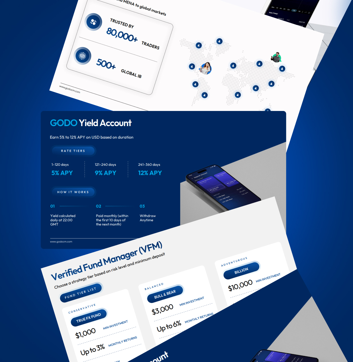 Fintech financial services pitch deck featuring yield accounts, investment products, APY plans, and g