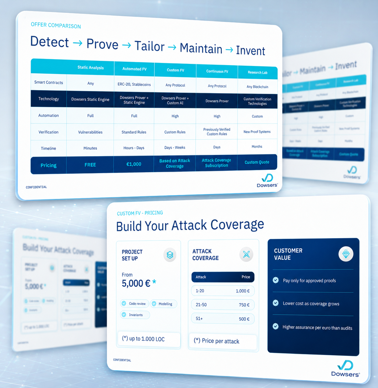 Cybersecurity pitch deck design comparing verification, pricing, and protection across the German market today
