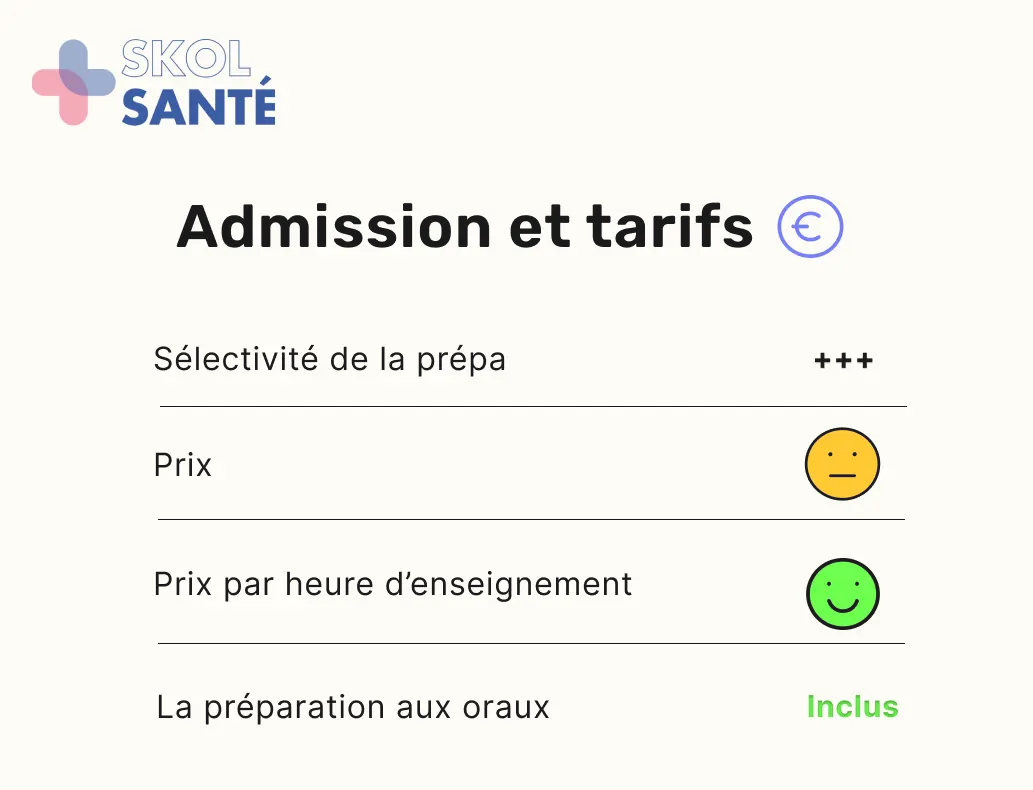Admission Skol Santé