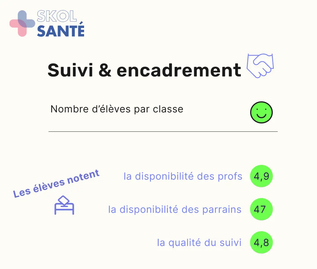 Suivi individualisé 