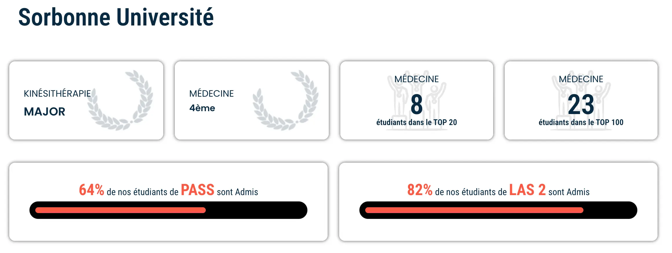 Résultats Antémed Epsilon Sorbonne Université