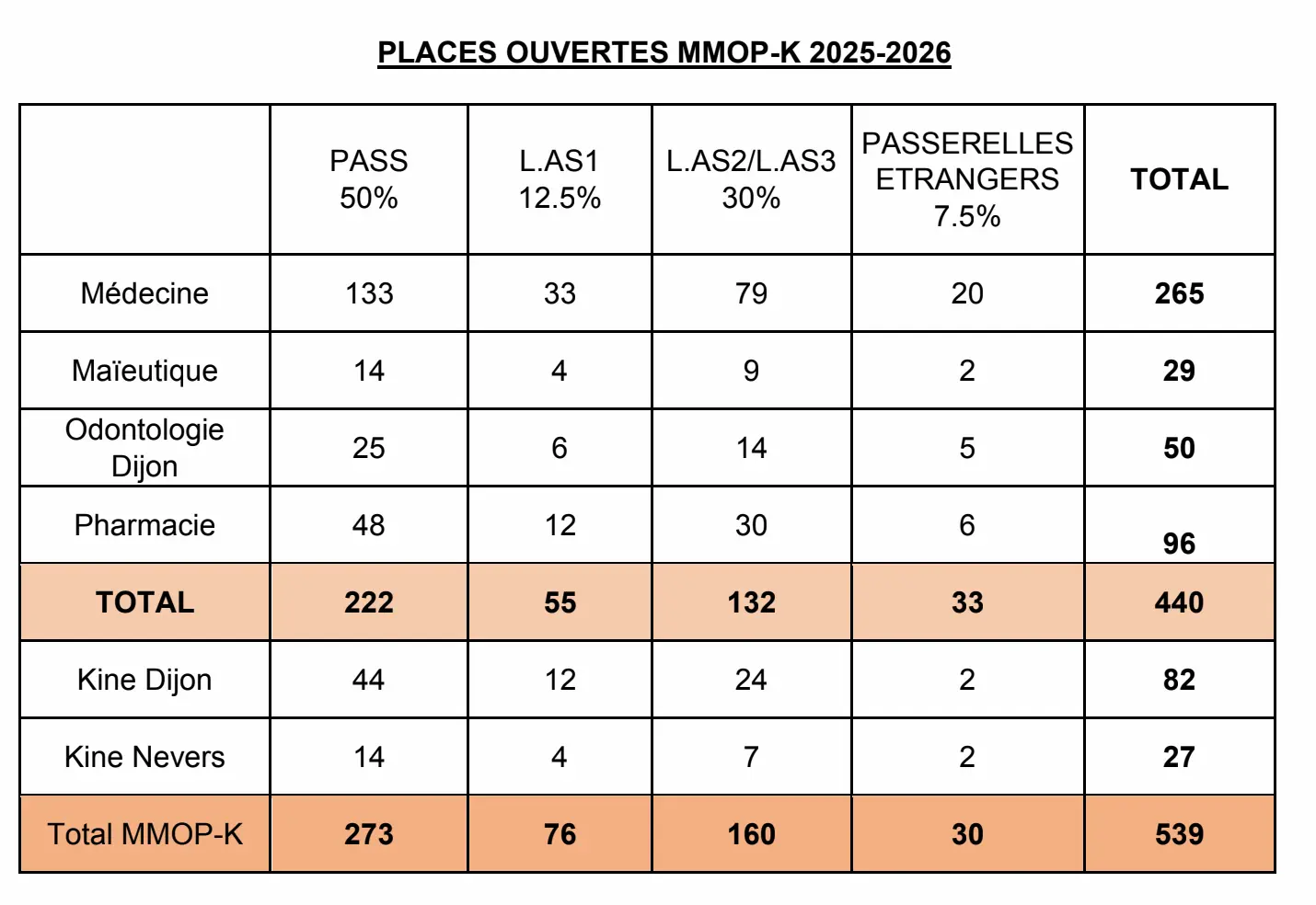 numerus apertus Dijon 2025 2026
