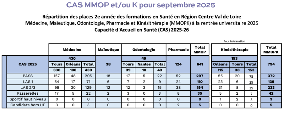 Numerus pass tours 2026