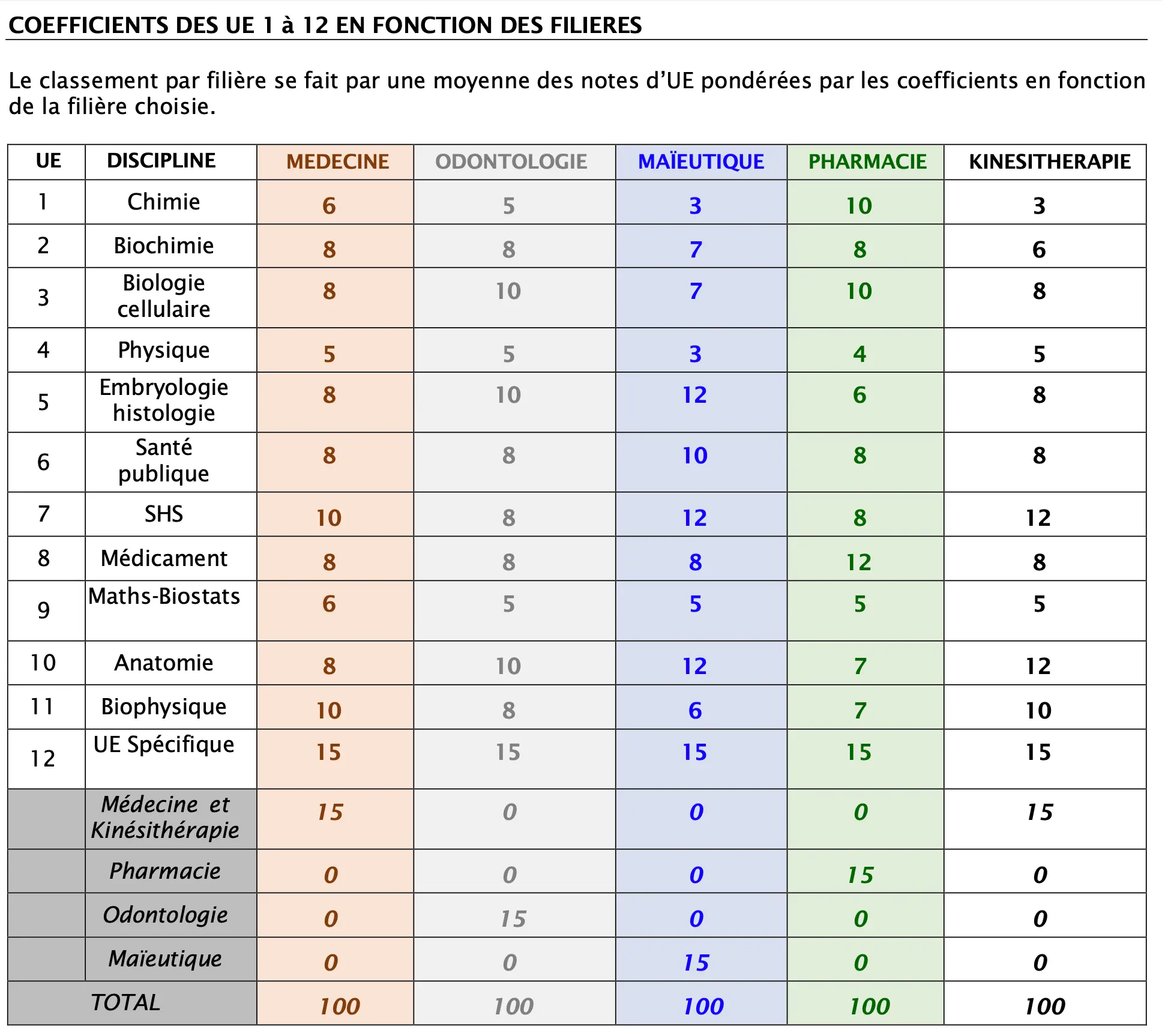 coefficient pass upc