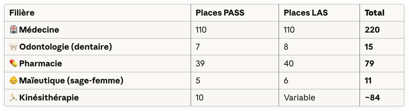 Numerus Apertus PASS Paris Saclay 2025-2026