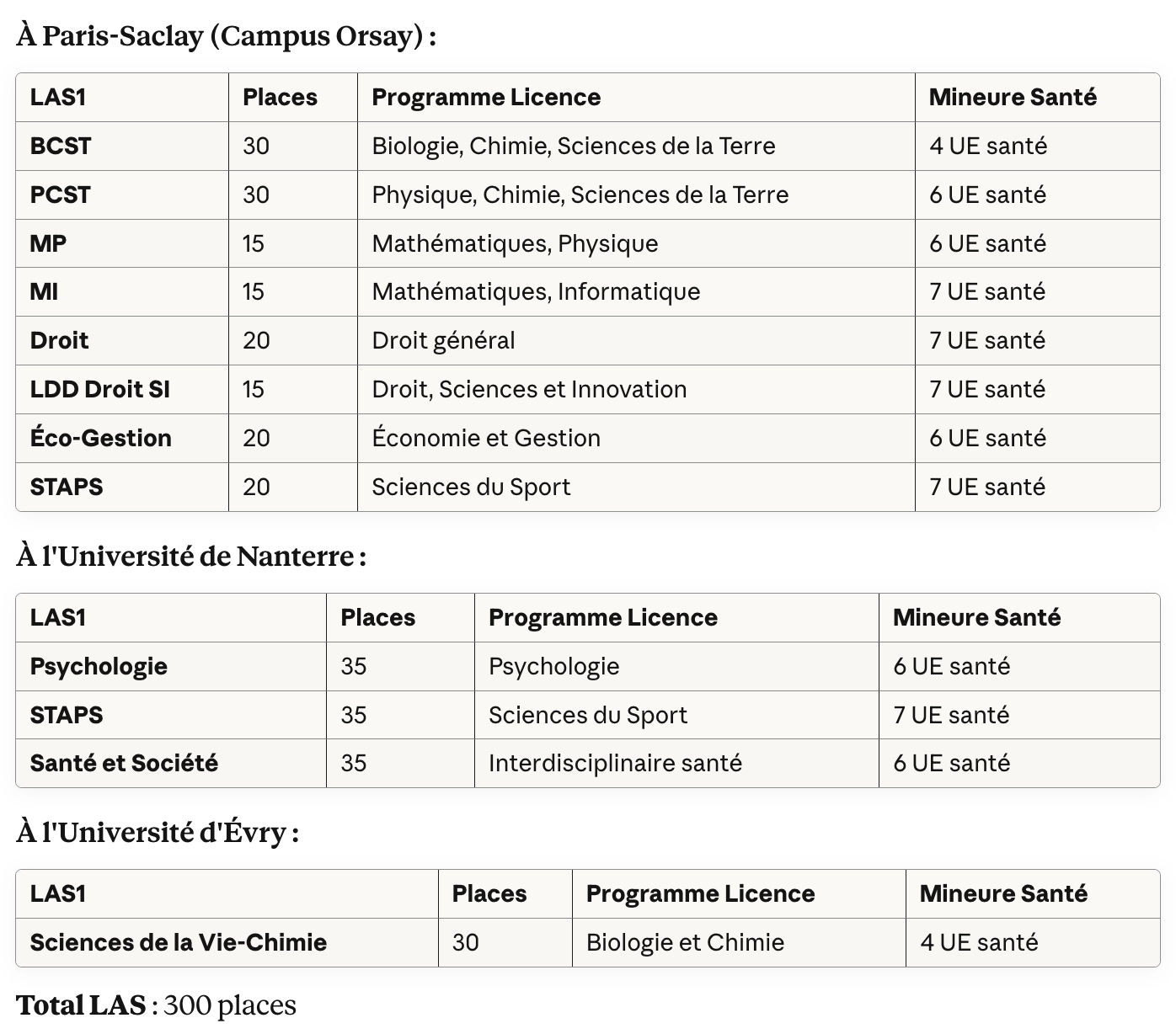 Liste Complète des LAS1 Disponibles Saclay