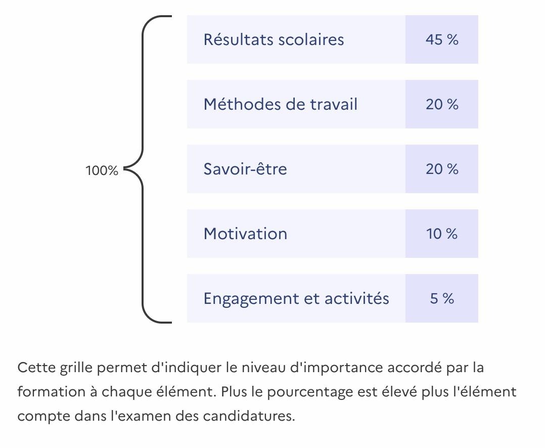 parcoursup PASS Sorbonne