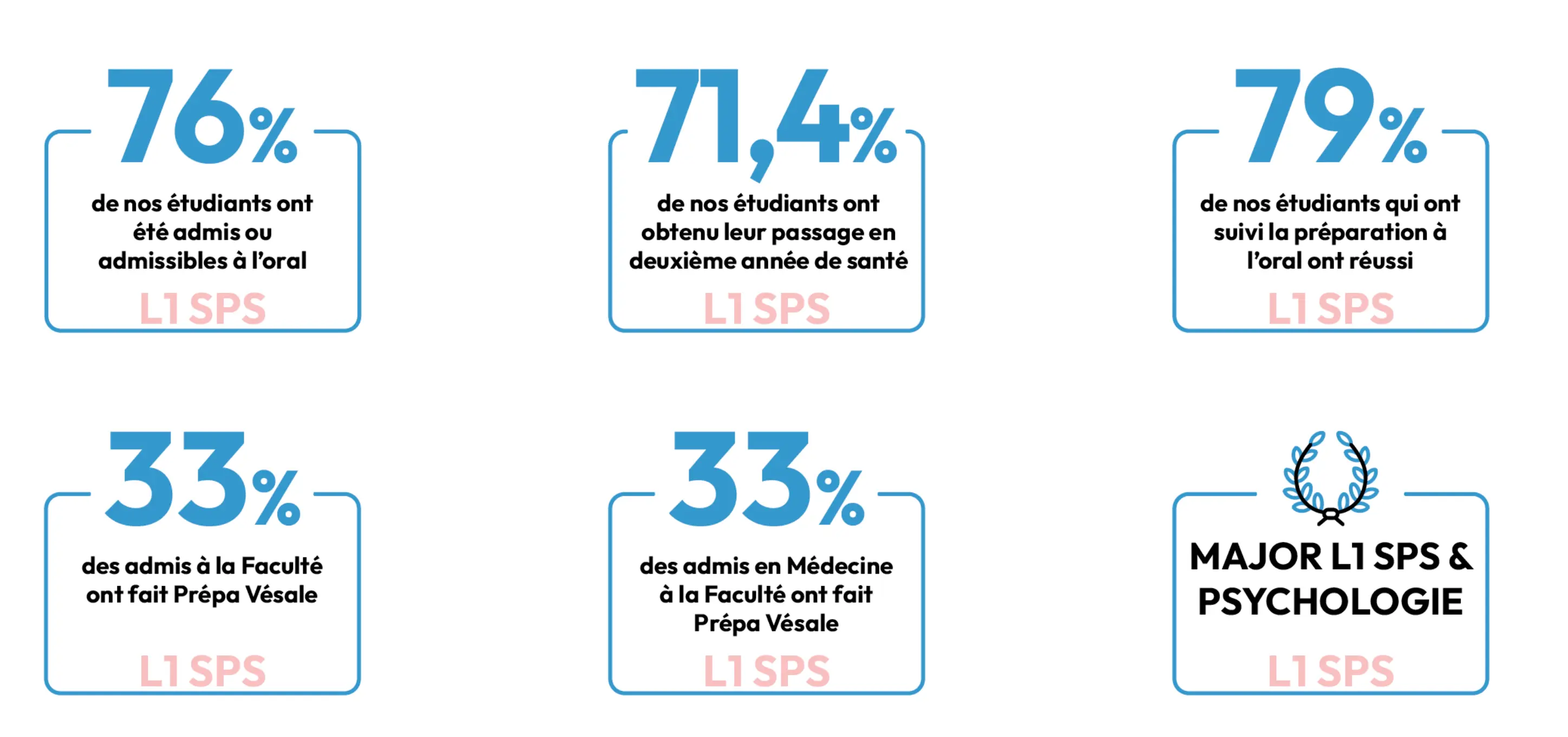 Avis prépa vésale