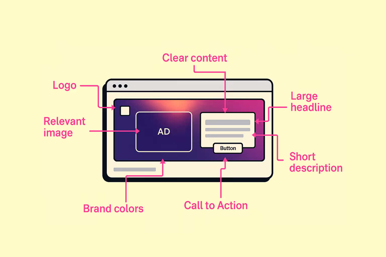 Was gute HTML5 Banner ausmacht
