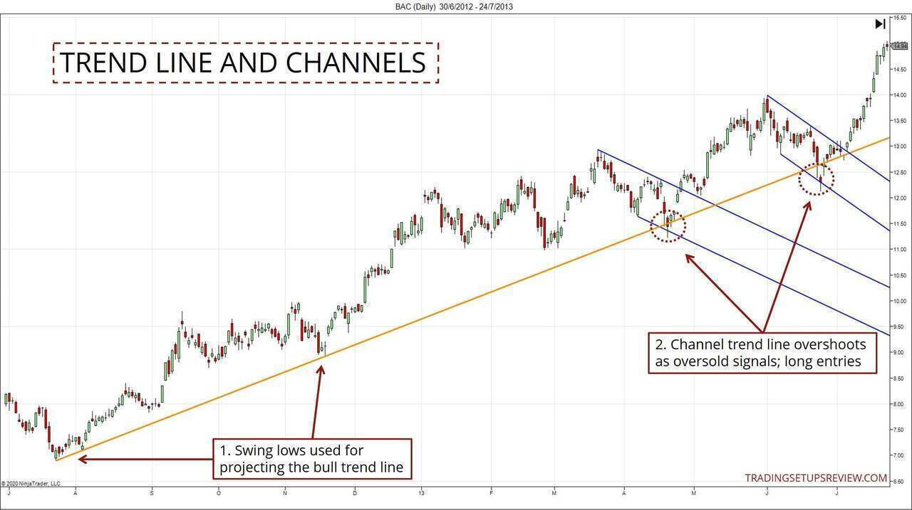 ADX Pullback Entry strategy