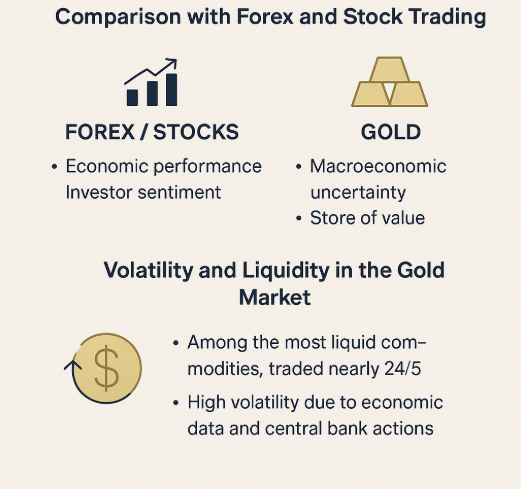 What Makes Gold Trading Unique?