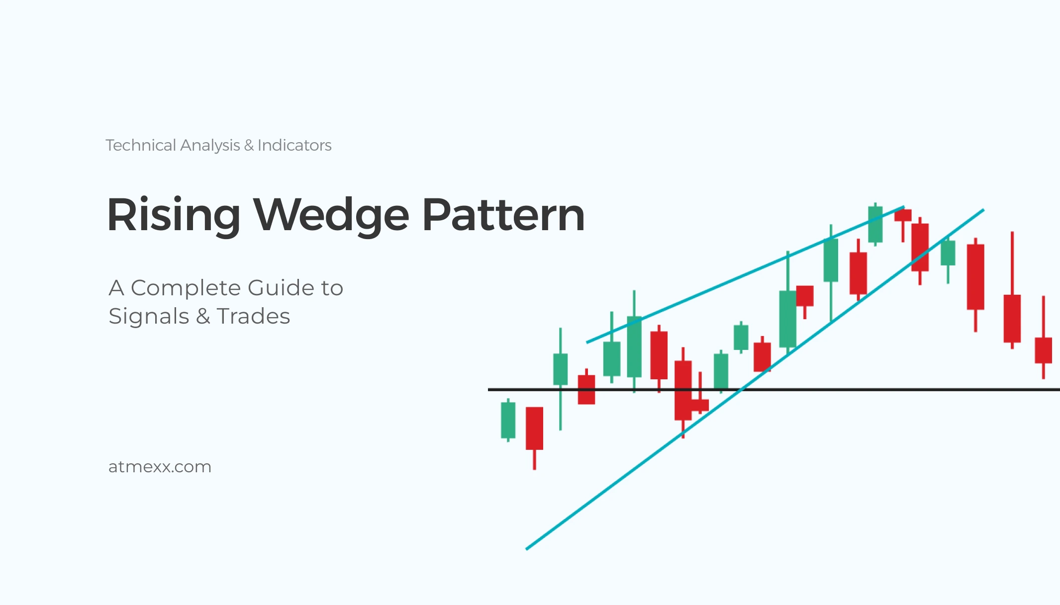 Rising Wedge Pattern: Signals, Trades and Strategies Defined