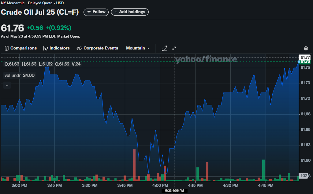 Crude Oil stock price