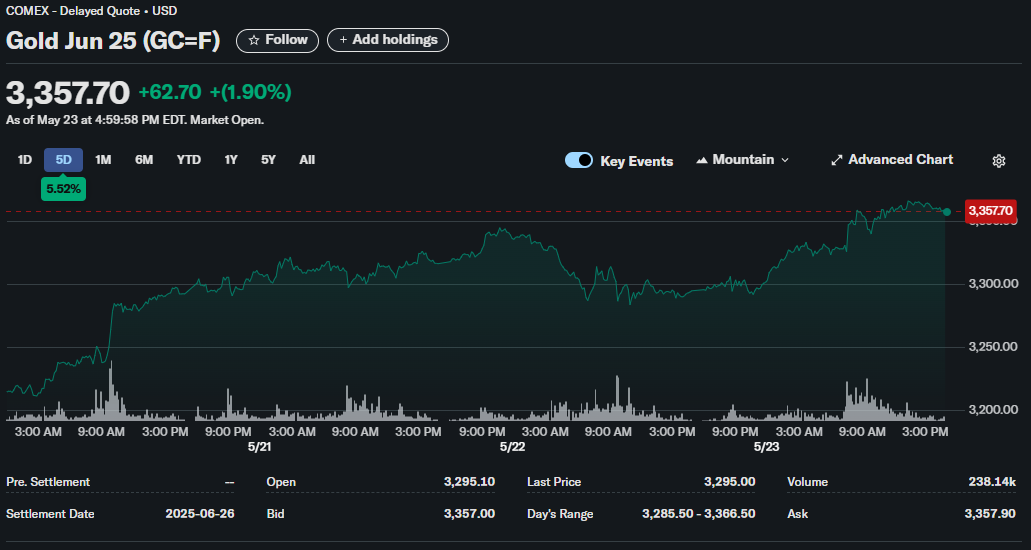 Gold stock price