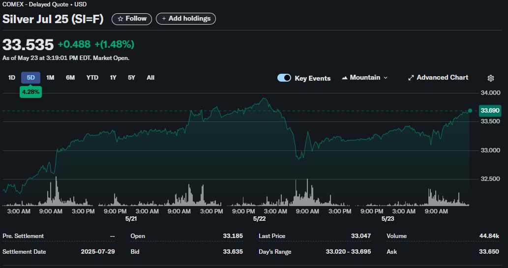 Silver stock price