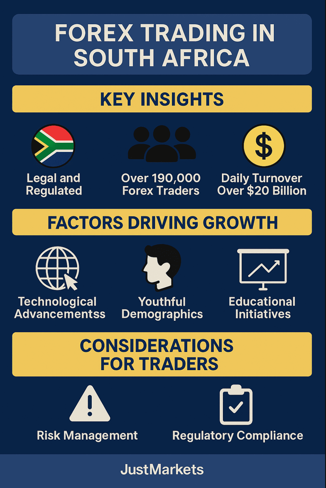 key insights of FX trading in SA
