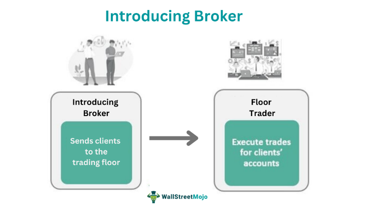 What Is an Introducing Broker?