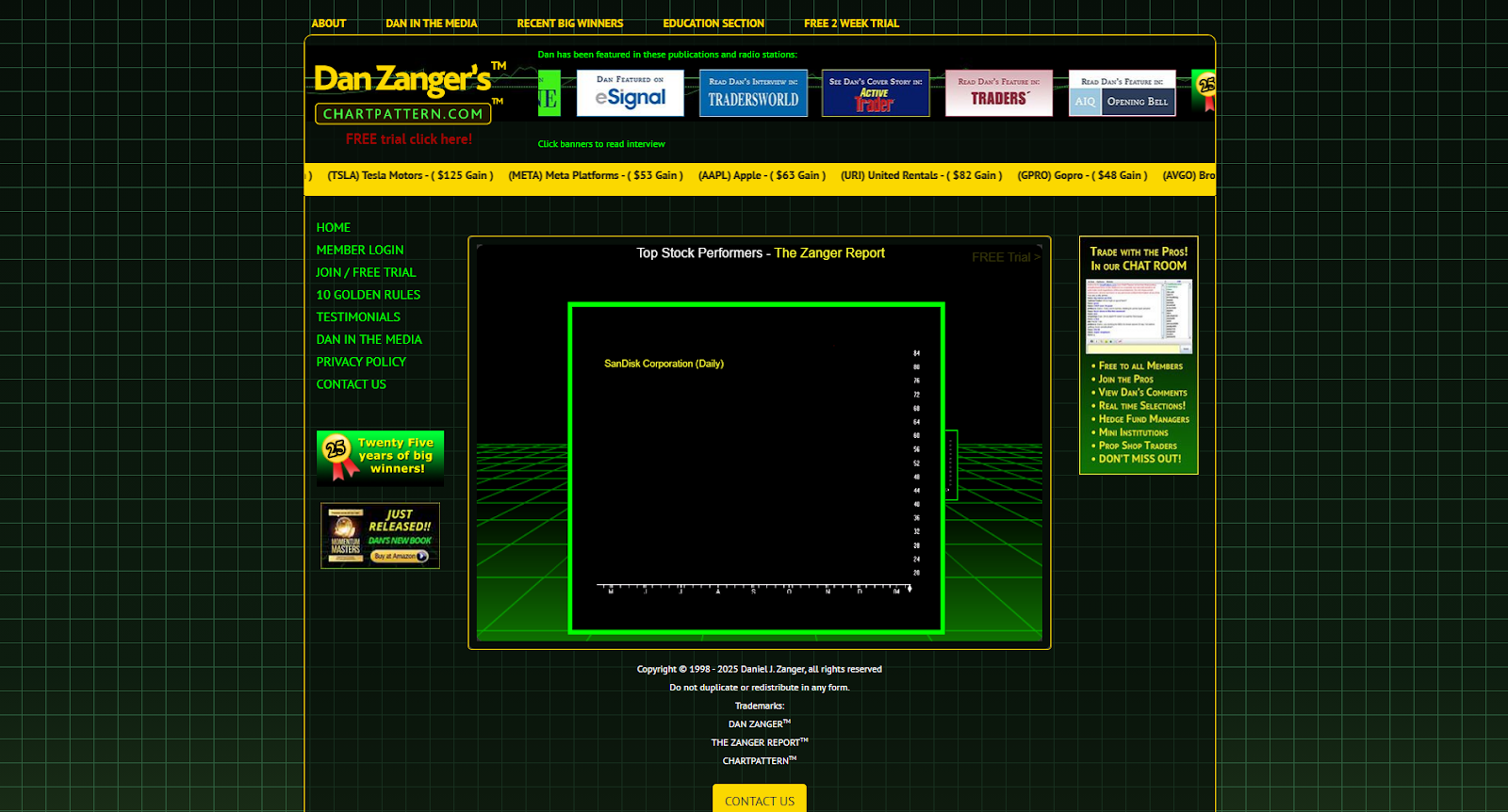 ChartPattern.com and Pattern Smart