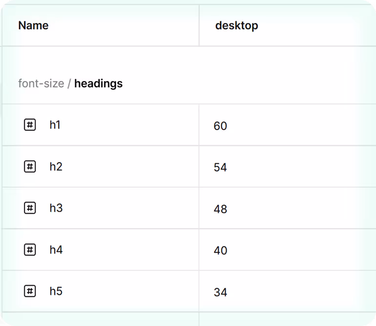 Typographic scale inside the variables panel in Figma
