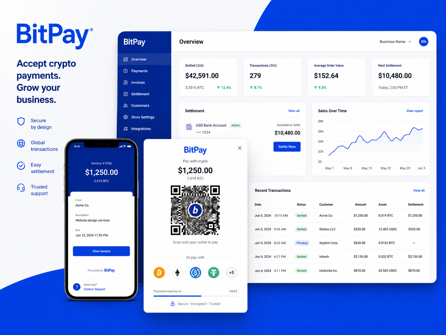 BitPay highlights