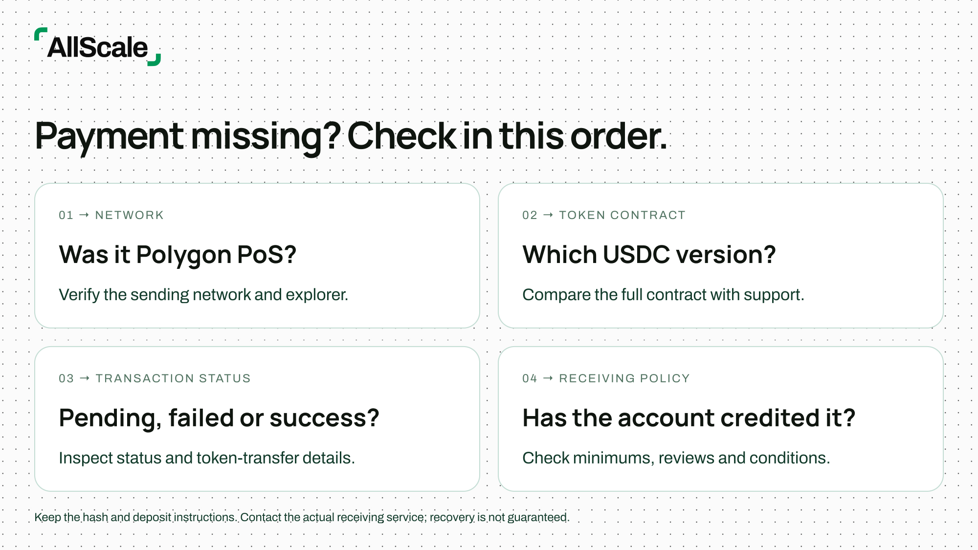 Four checks for a missing Polygon USDC deposit: network, token contract, transaction status and receiving policy.