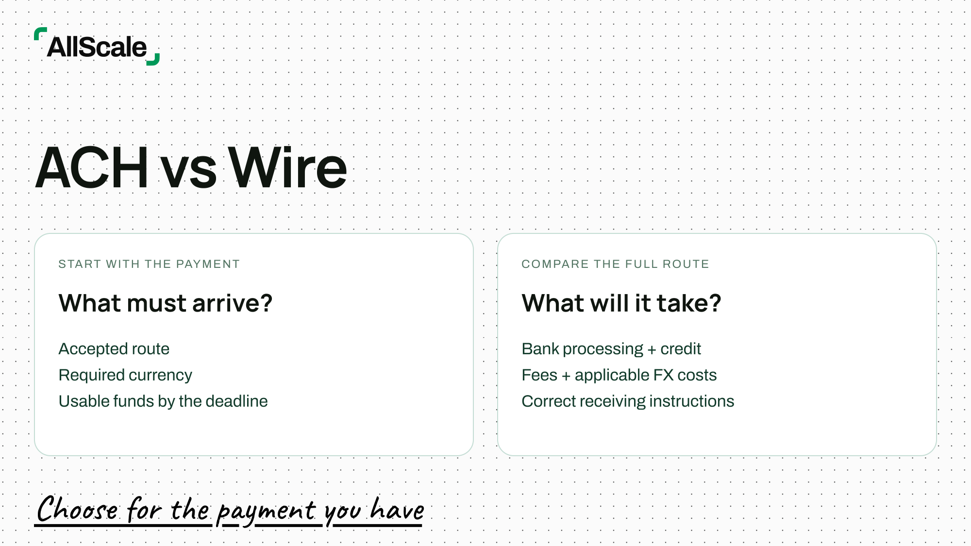 ACH versus wire payment selection follows acceptance, deadline, total cost and correct receiving details.