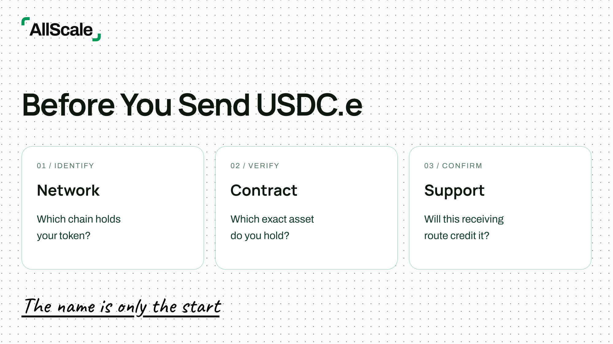USDC.e payment verification connects the token’s network and contract with explicit receiving support.
