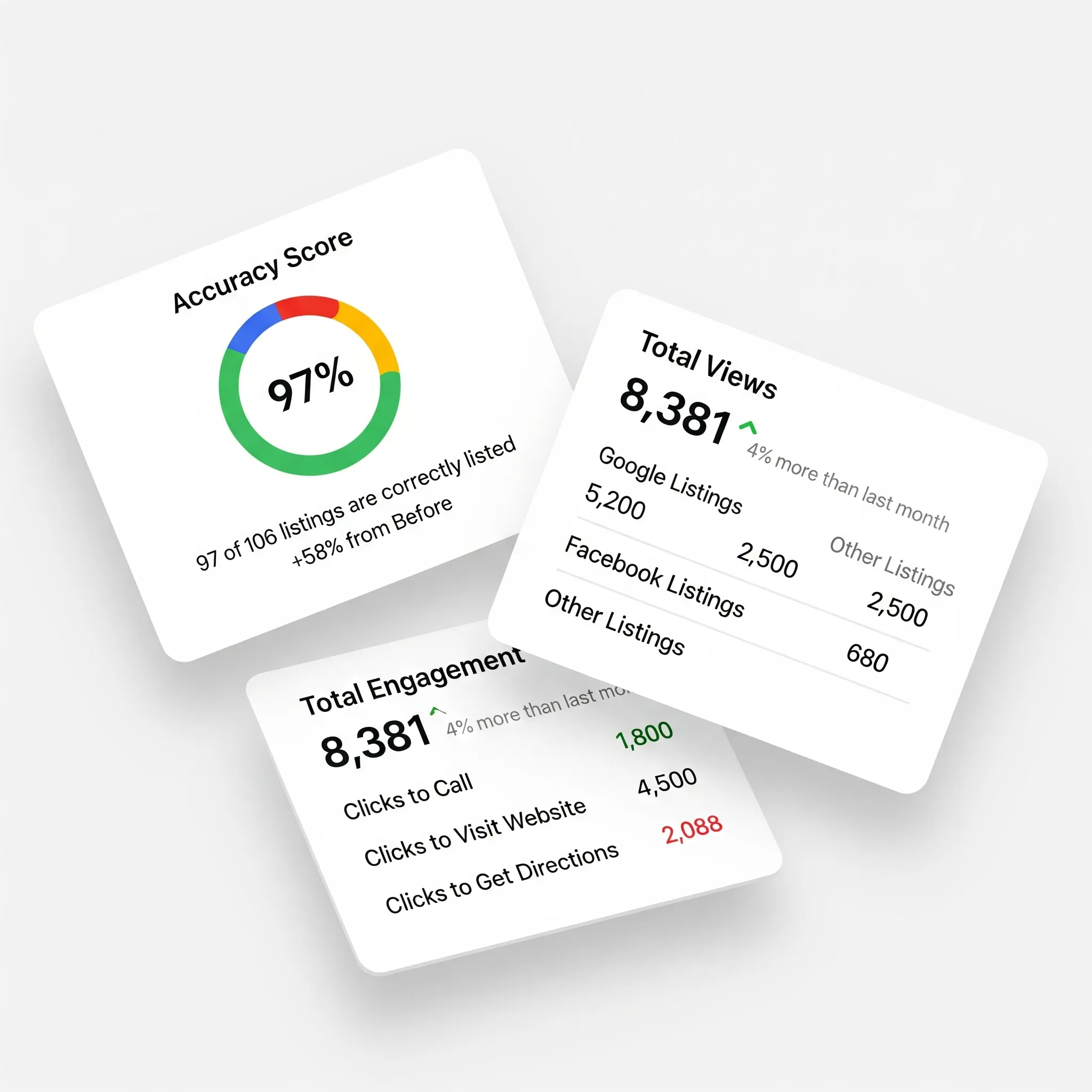 Visibility Dashboard Data