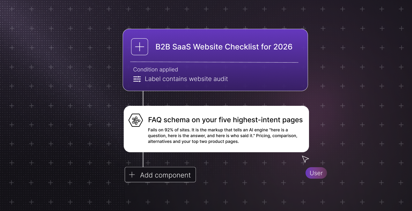 B2B SaaS Website Checklist for 2026: 25 Checks and the 5 We'd Fix First