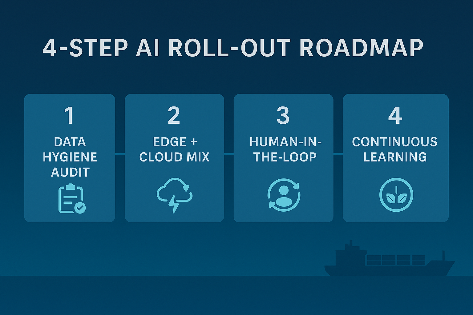 Blueprint of marine ai