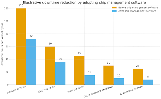 ship-management-softwar