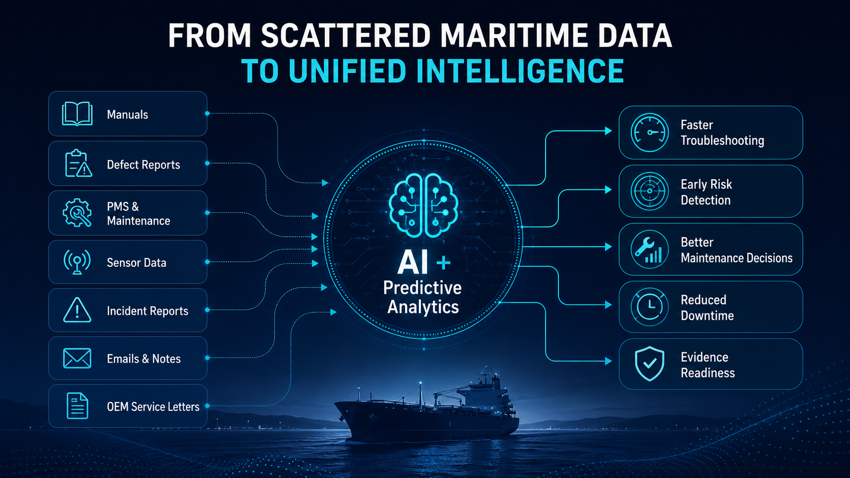 From Scattered Maritim Data to Unified Intelligence
