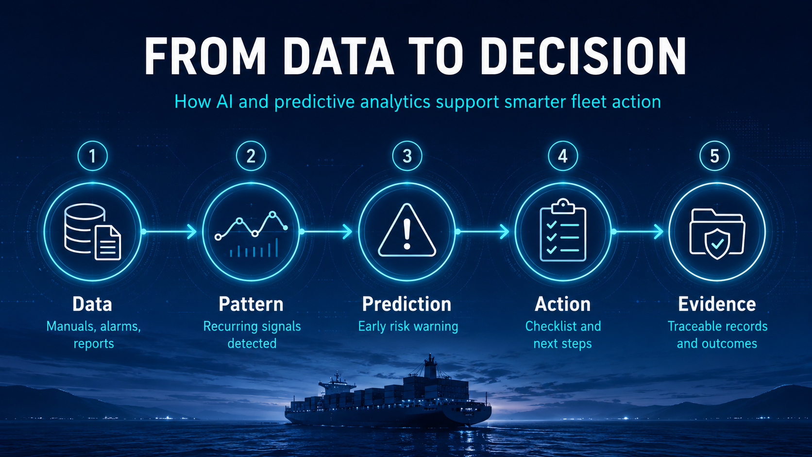 From Data To Decision