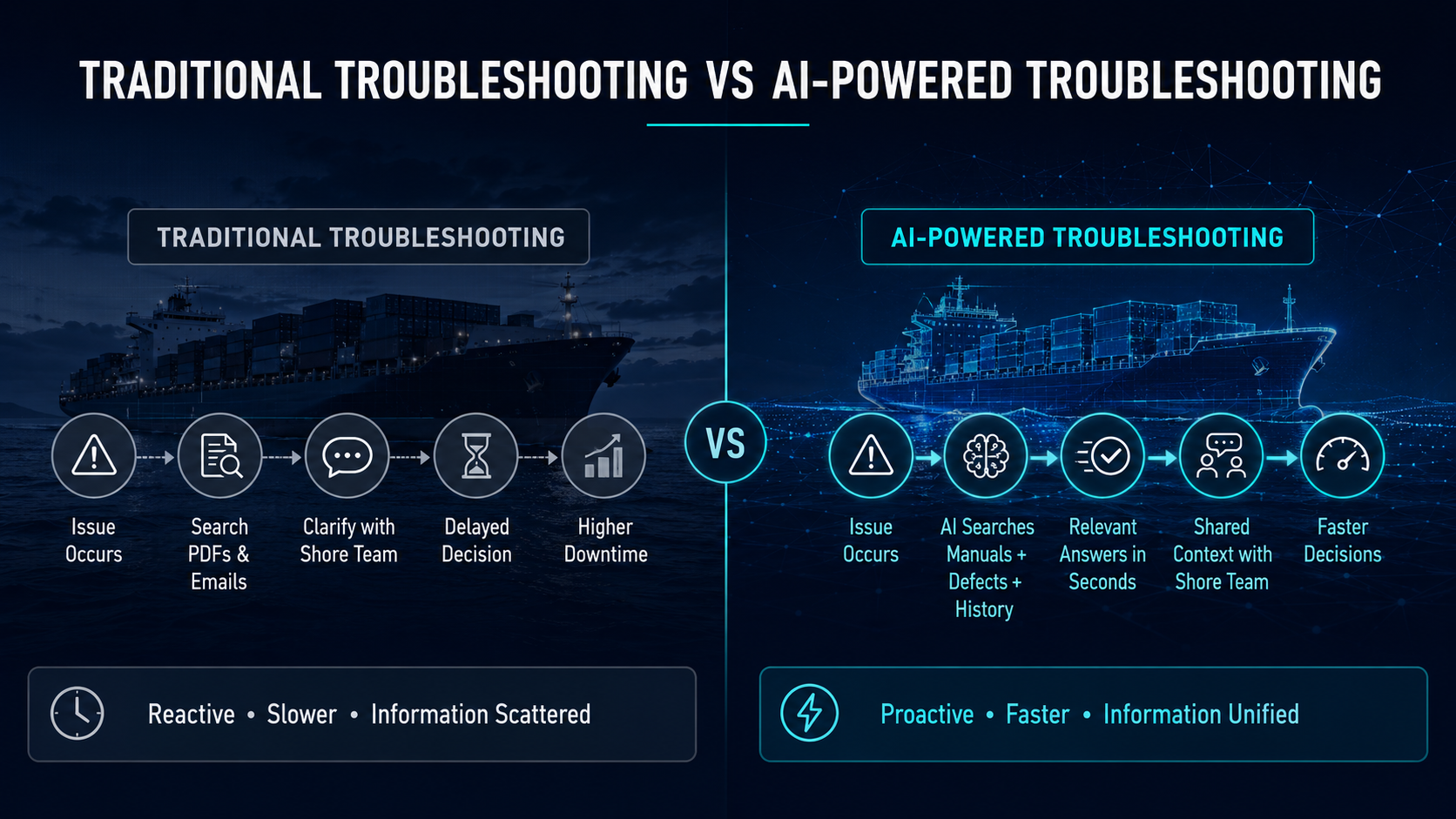 Traditional Troubleshooting vs AI Powered Troubleshooting