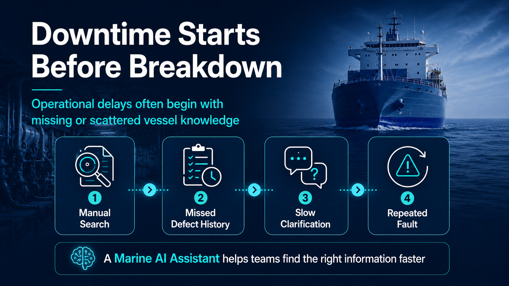 Downtime starts before breakdown